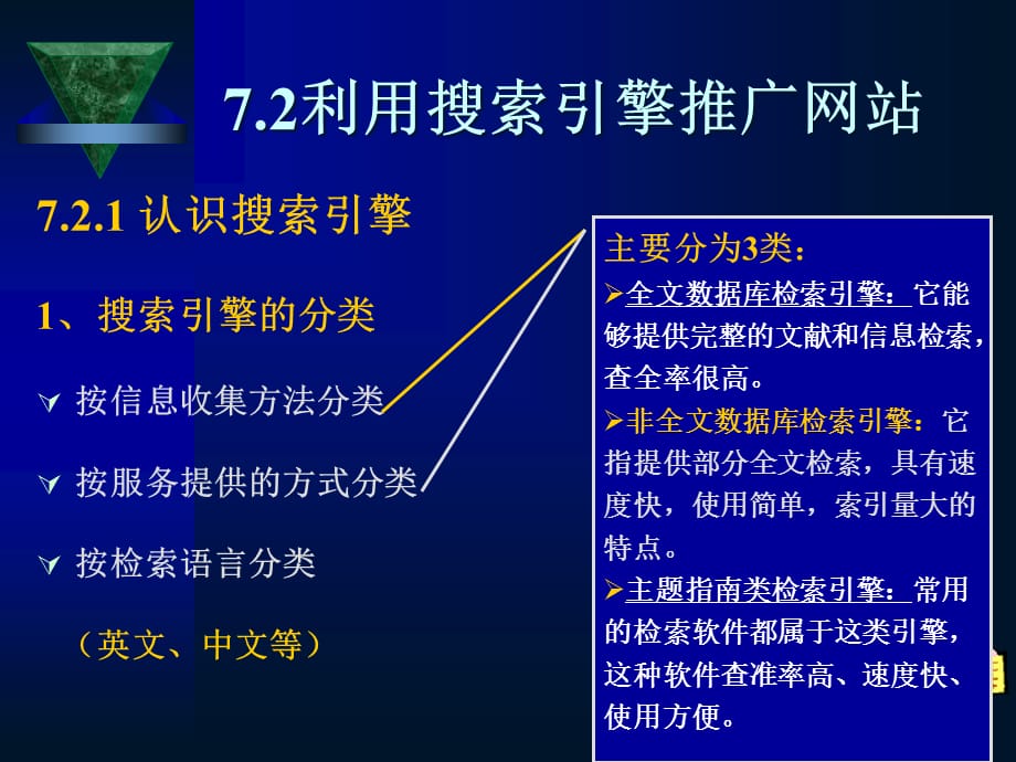 [精选]网站推广(1)_第5页