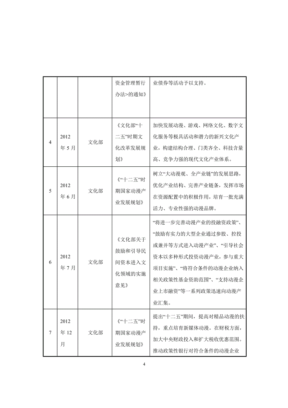 我国动漫行业分析报告_第4页