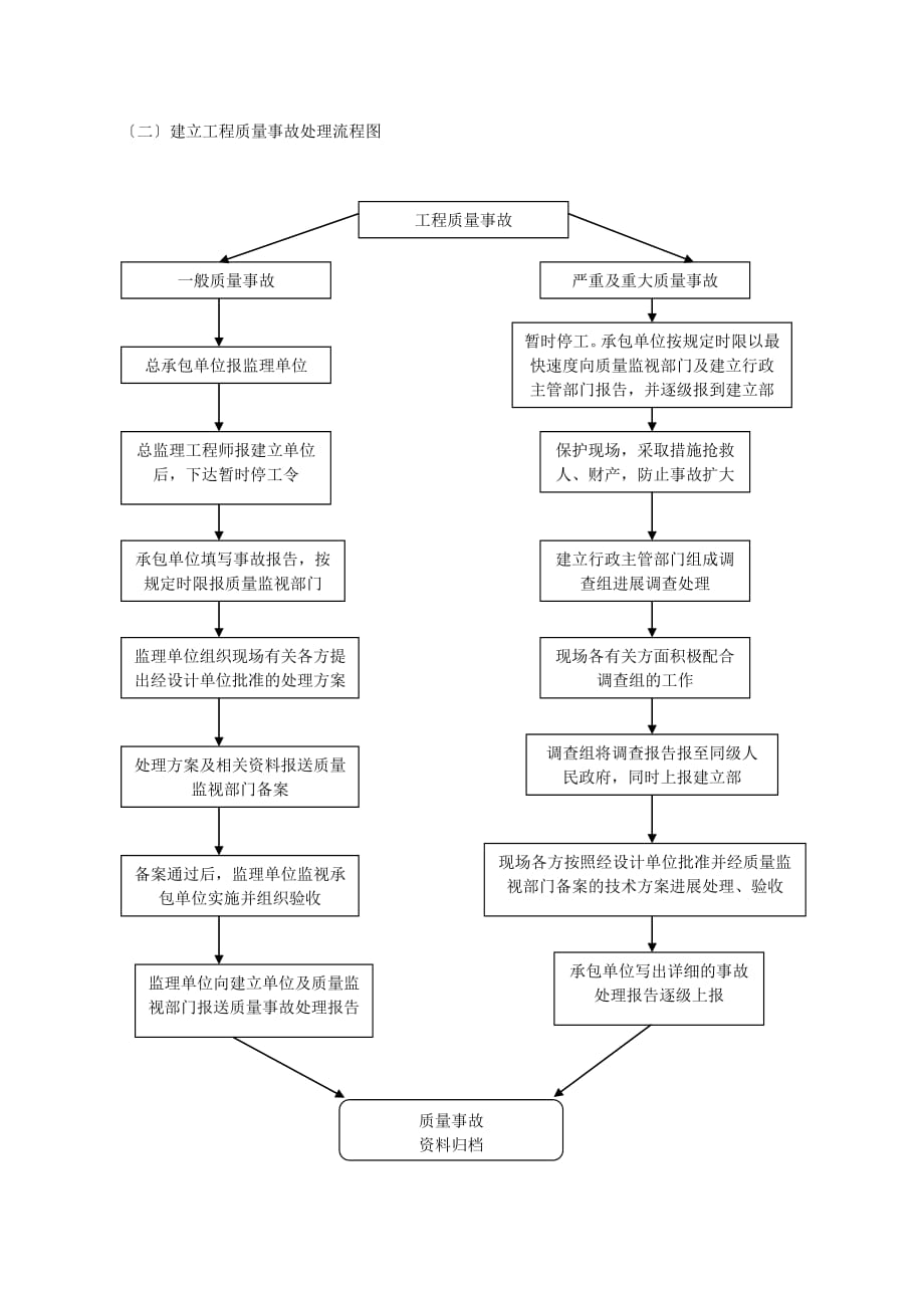 建设工程质量安全监督工作流程（PDF版）图_第2页