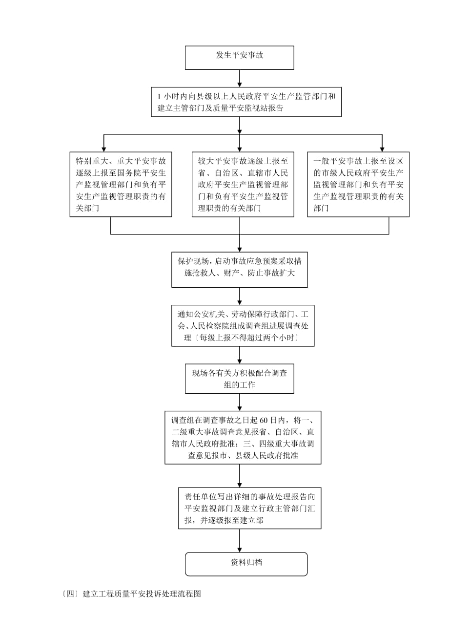 建设工程质量安全监督工作流程（PDF版）图_第4页