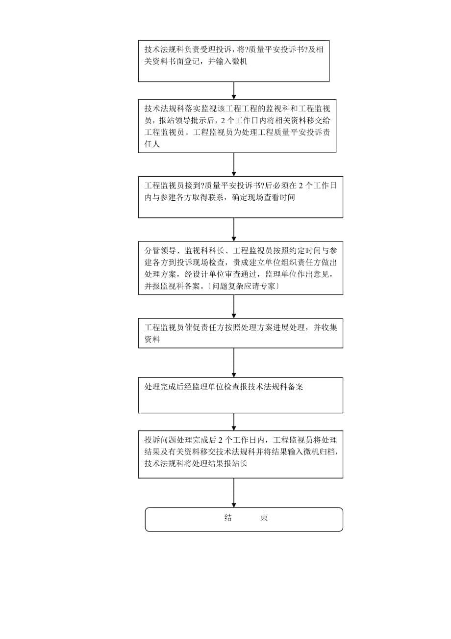 建设工程质量安全监督工作流程（PDF版）图_第5页