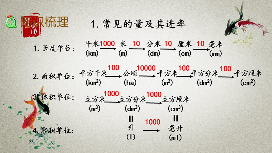 北师大版数学六年级下册《总复习代数1.15 常见的量》PPT课件_第4页