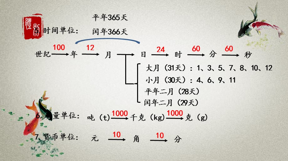 北师大版数学六年级下册《总复习代数1.15 常见的量》PPT课件_第5页