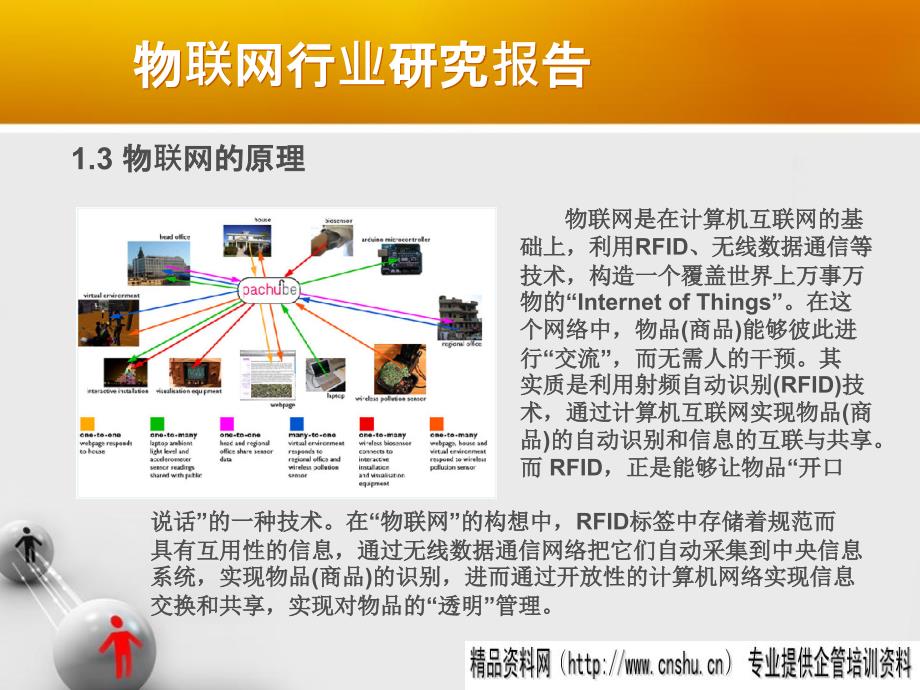 [精选]物联网产业的发展状况_第4页