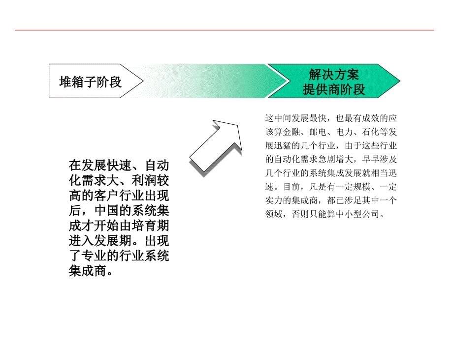 [精选]系统集成商的发展方向_第5页