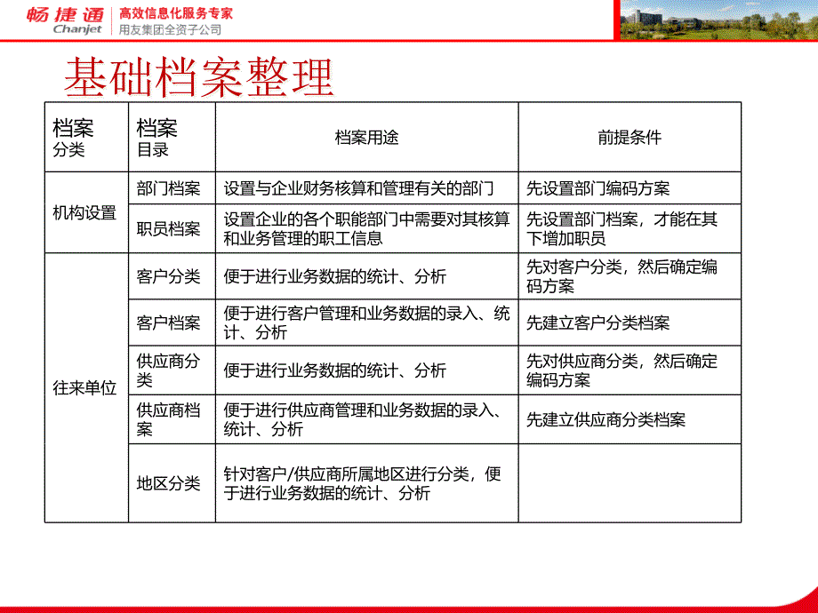 [精选]用友T3产品帐表操作讲解_第4页