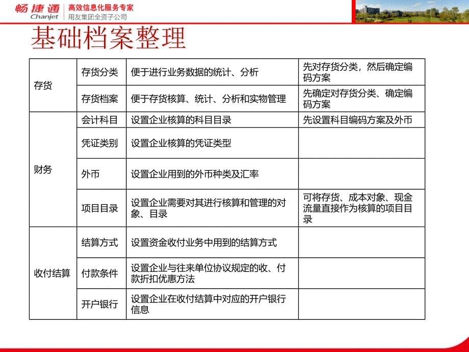 [精选]用友T3产品帐表操作讲解_第5页