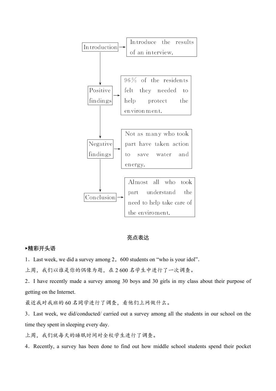 Unit 8 单元写作梳理-2020-2021学年高一英语下学期期末专项复习（北师大版2019）_第5页