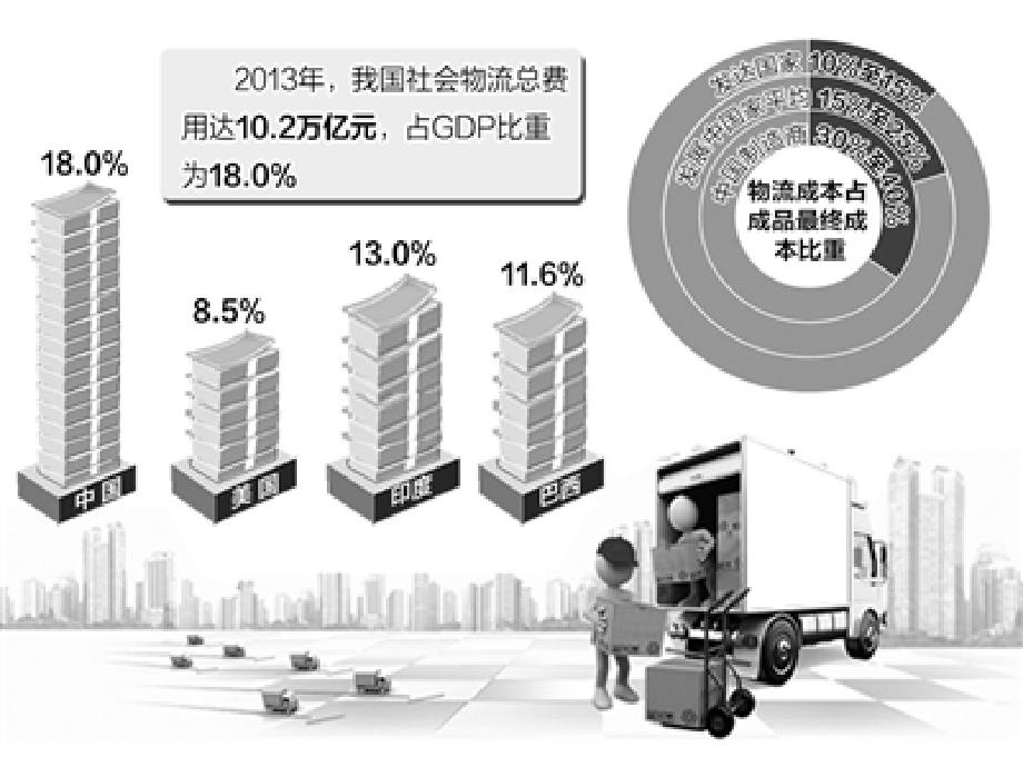 [精选]物流成本管理课件(PPT 43页)_第4页