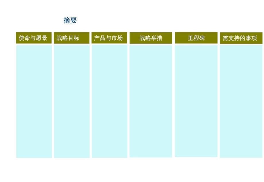 [精选]某公司业务发展战略课件_第5页