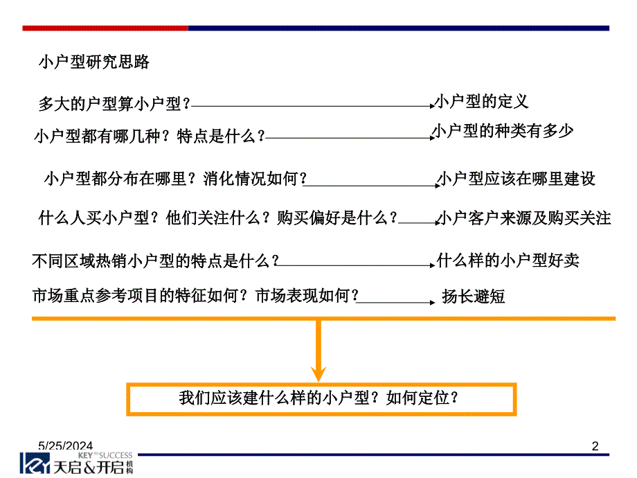 [精选]开新领域小户型公寓类产品市场报告_第2页