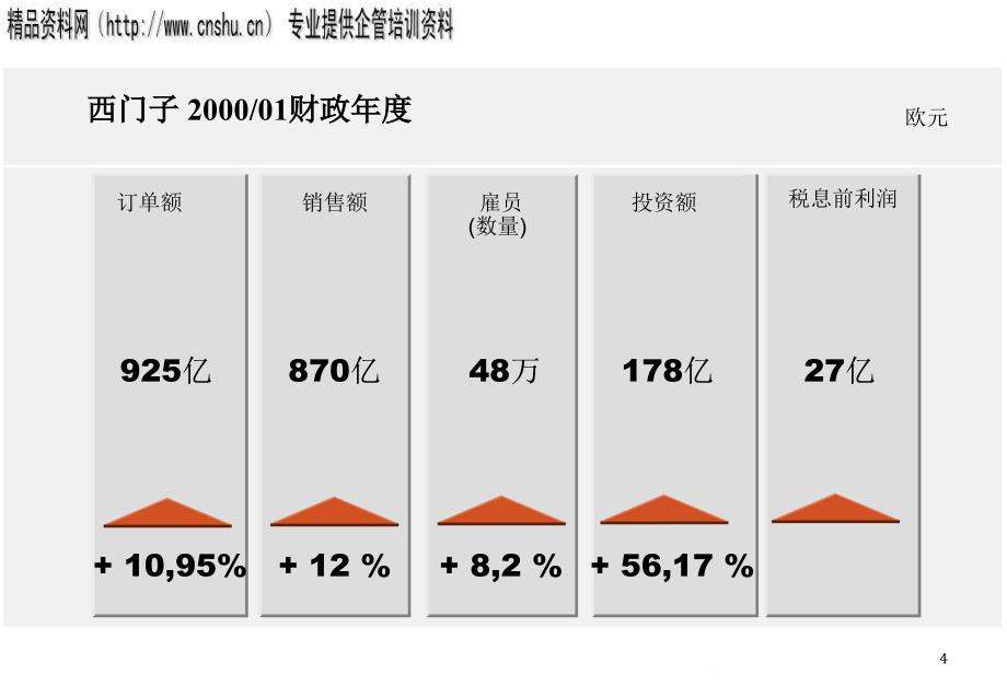 [精选]西门子-采购方法与工具1(1)_第4页