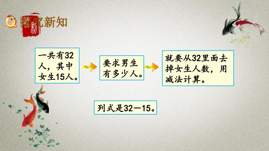 北京课改版数学一年级下册《第四单元 加法和减法（二） 4.6 两位数减两位数(退位)》PPT课件_第3页