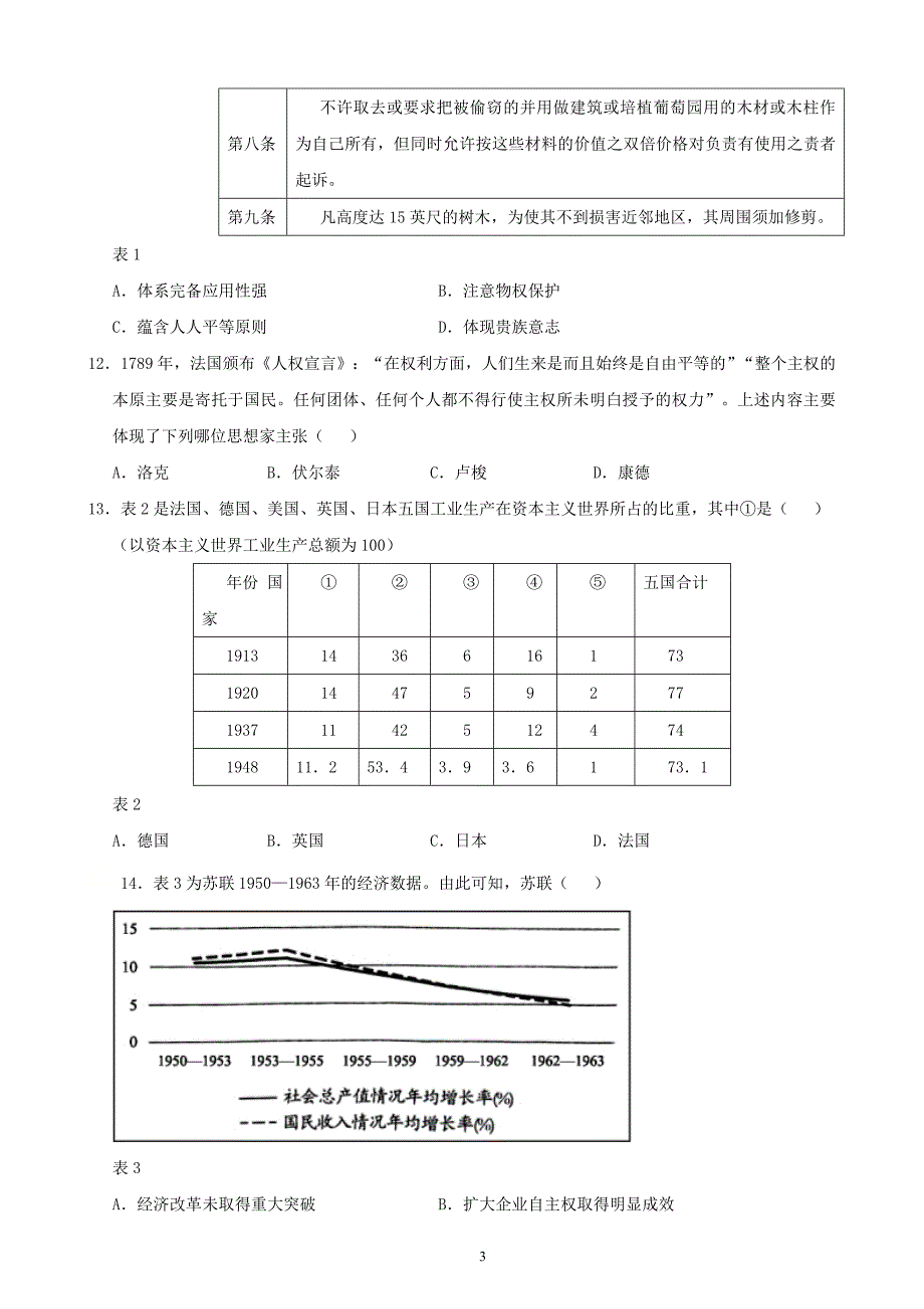 吉林省长岭县第四中学2021届高三下学期第三次模拟考试历史试卷（word含答案）_第3页