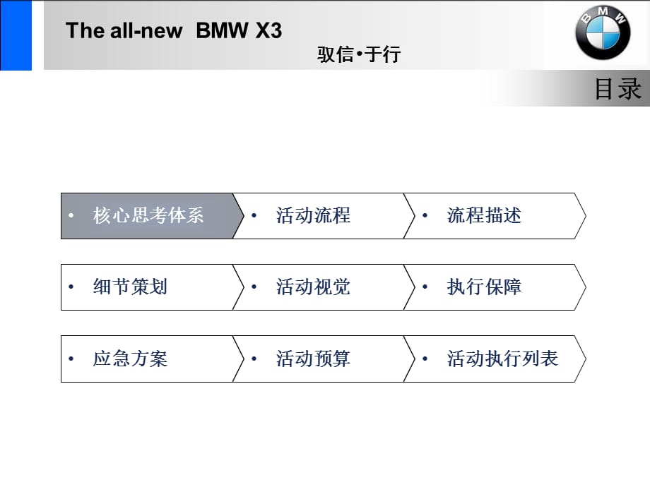 [精选]经典案例某汽车全新BMW_X3发布会策划方案_第4页