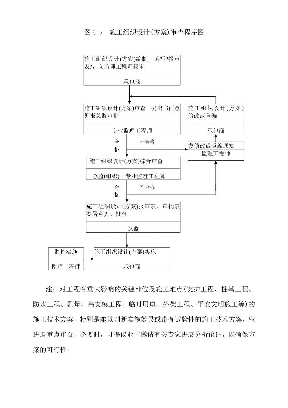 xx公寓工程监理规划程序（PDF版）图_第5页