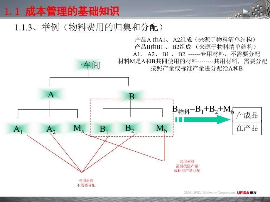 [精选]用友软件T6成本管理_第5页