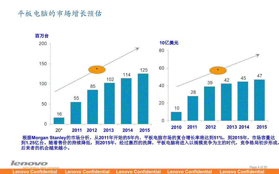 [精选]联想平板电脑技术发展介绍_第4页