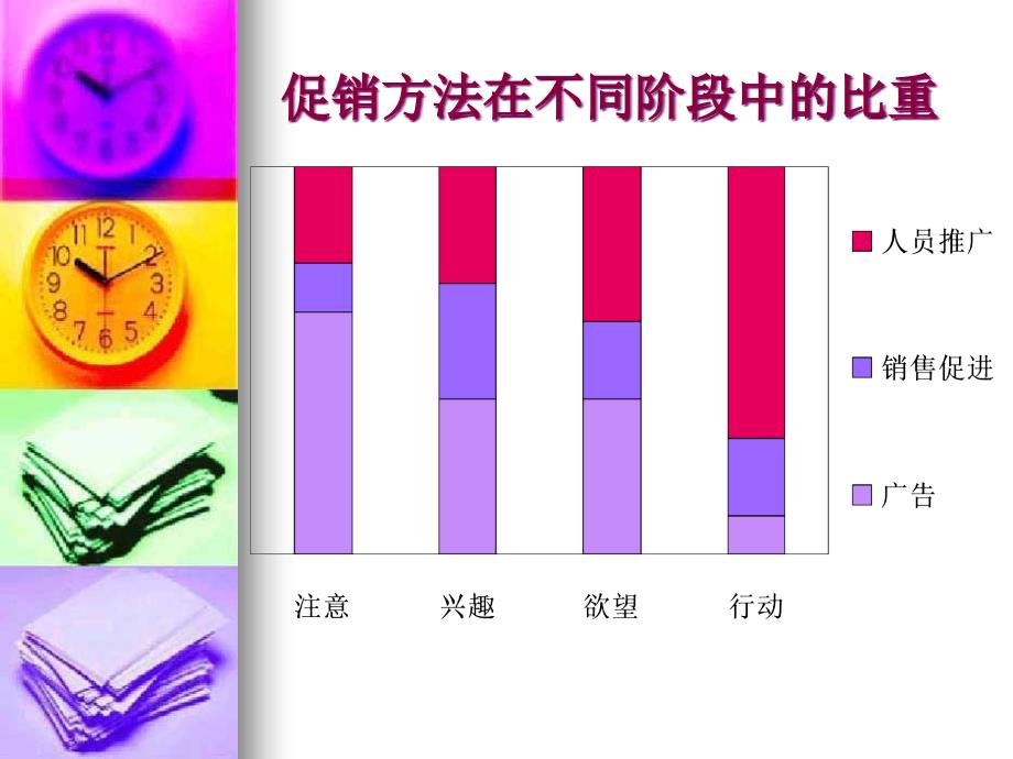 [精选]某公司产品促销管理方式_第4页