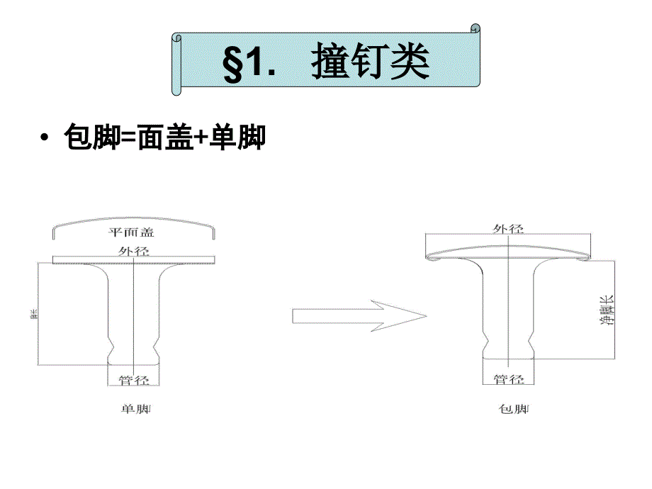 [精选]箱包手袋五金配件产品培训_第3页