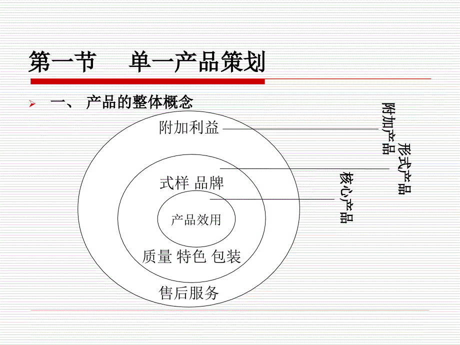 [精选]彰显个性第九章产品策划(1)_第4页