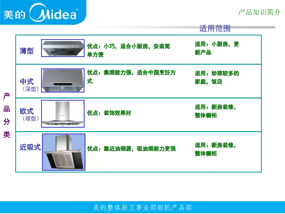 [精选]烟机产品基础知识培训-_第4页