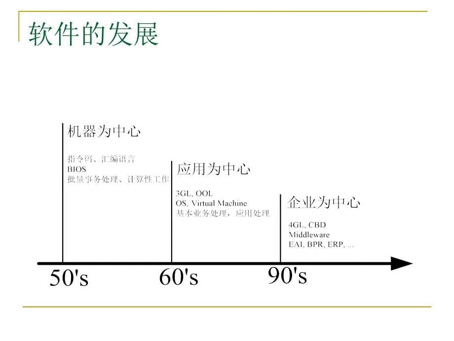 [精选]软件的发展_第5页