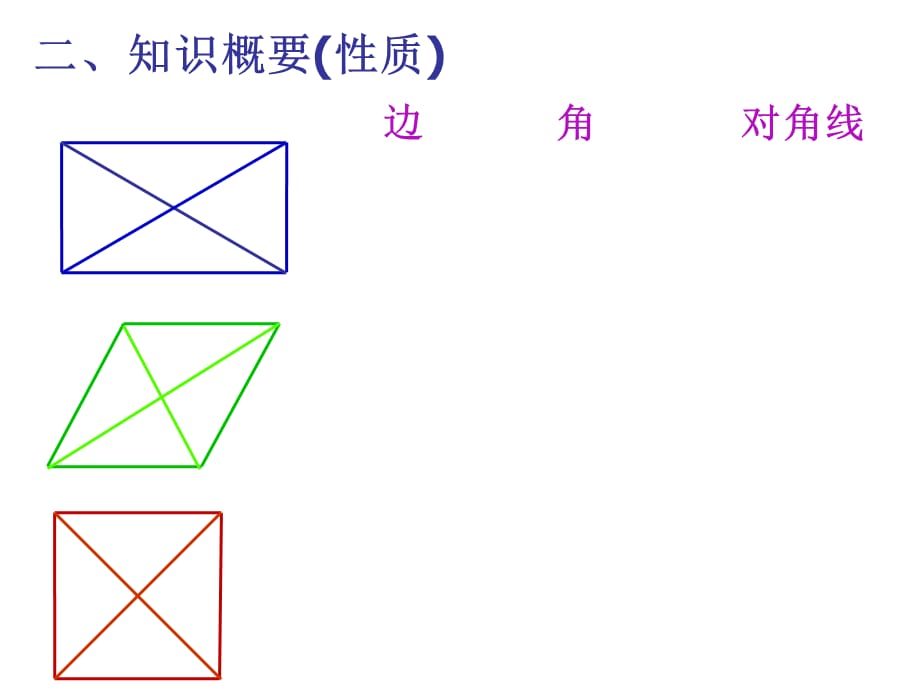 [精选]自己培养创新想象力_第3页