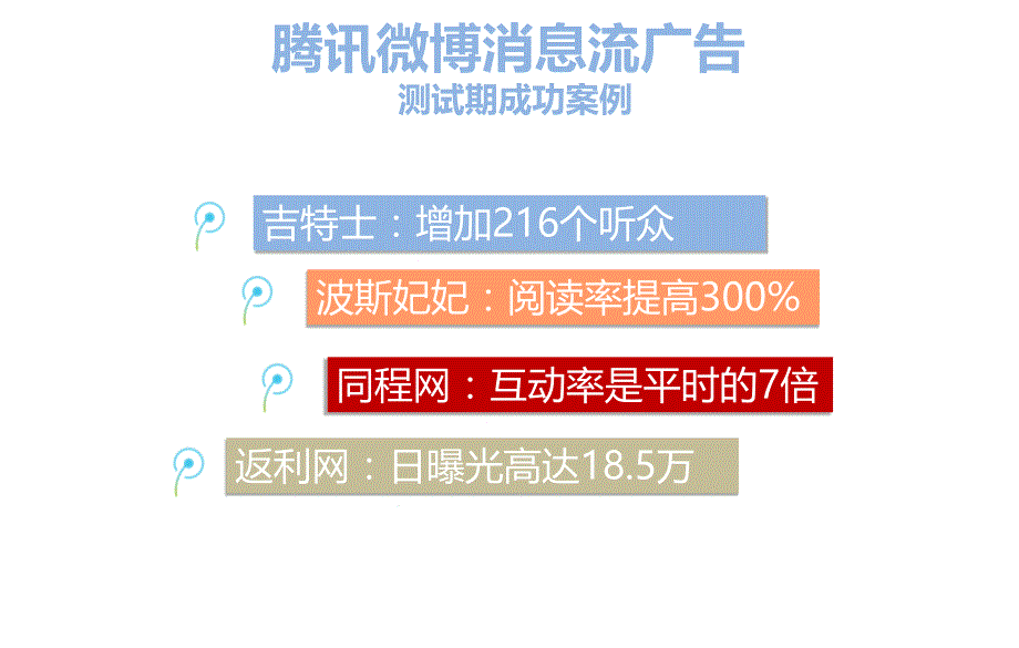 [精选]某科技信息流推广_第3页