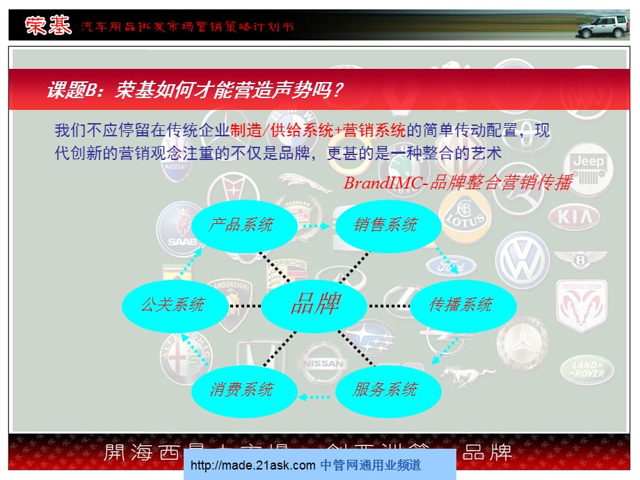 [精选]厦门荣基汽车用品批发市场整合行销策划_第4页