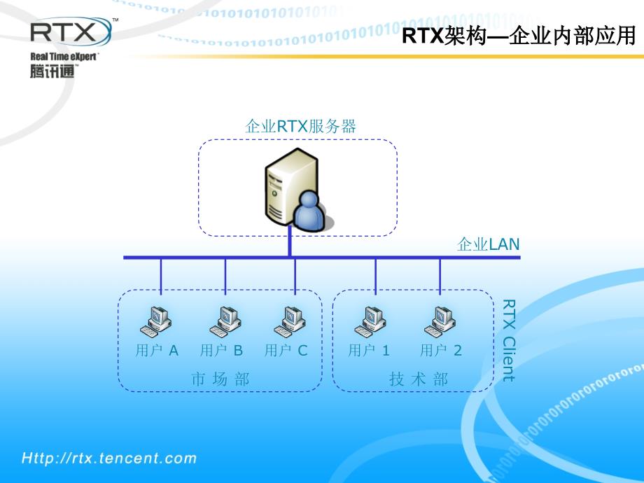 [精选]某公司产品介绍(PPT 41页)_第4页