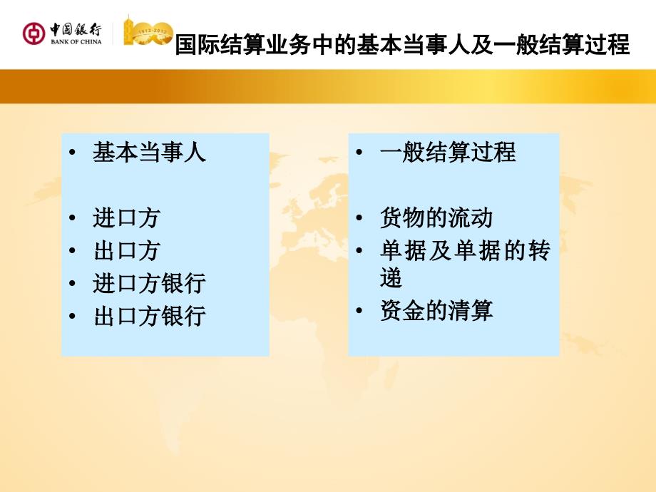 [精选]某银行国际结算业务及贸易融资产品简介_第3页