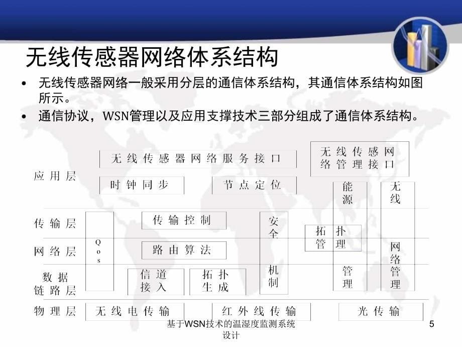 基于WSN技术的温湿度监测系统设计_第5页