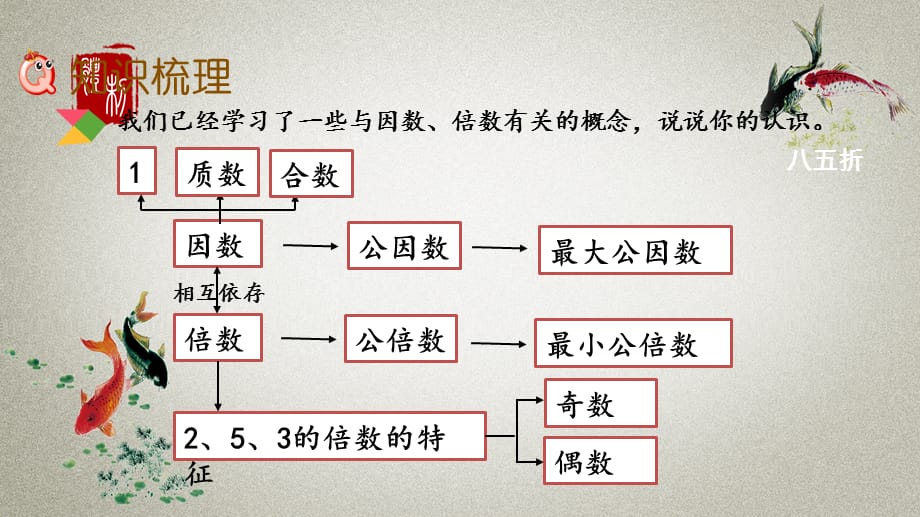 北京课改版数学五年级下册《第七单元 总复习 7.1 因数和倍数》PPT课件_第3页