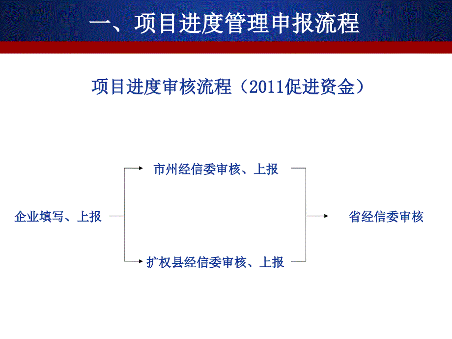 [精选]战略性新兴产业发展专项资金项目管理培训_第4页