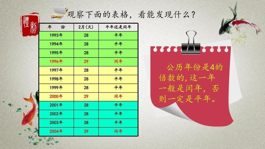 北京课改版数学三年级下册《第一单元 年、月、日 1.2 判断闰年和平年》PPT课件_第5页