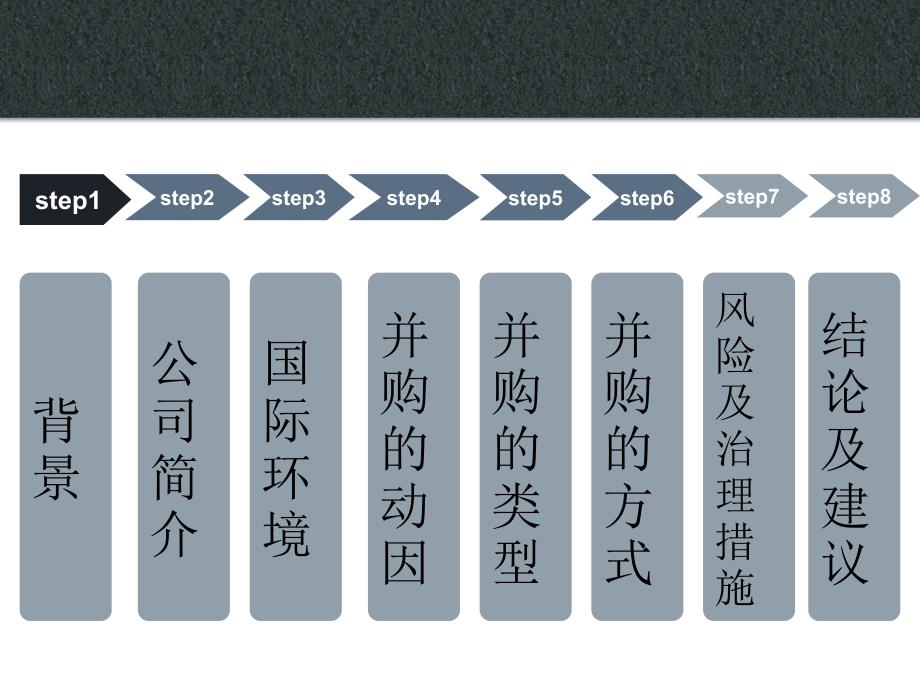 [精选]联想并购IBM pc业务_第2页