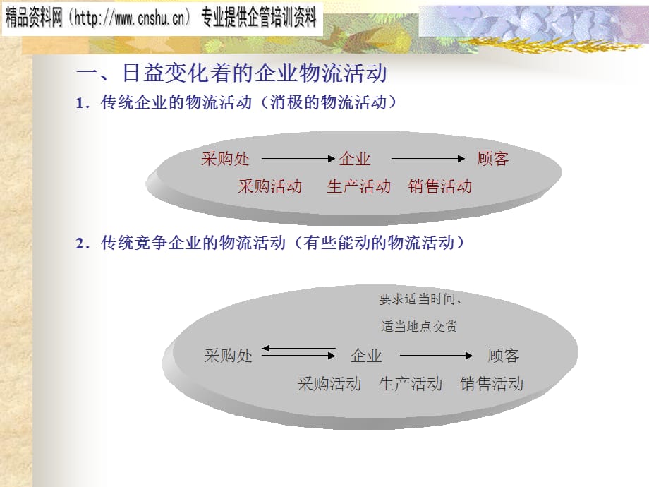 [精选]物流ABC成本管理方案培训教材_第4页