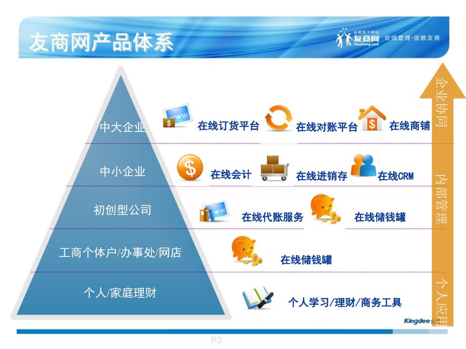 [精选]友商网产品简要介绍_第3页