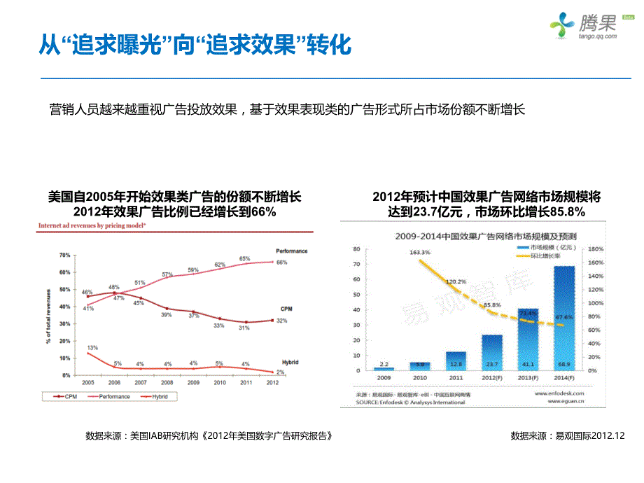 [精选]腾果低成本高回报案例分享_第4页