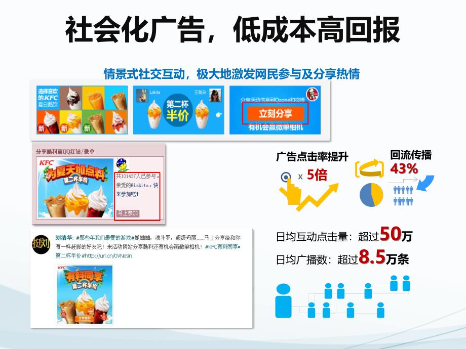 [精选]某科技微博社会化广告产品介绍_第4页