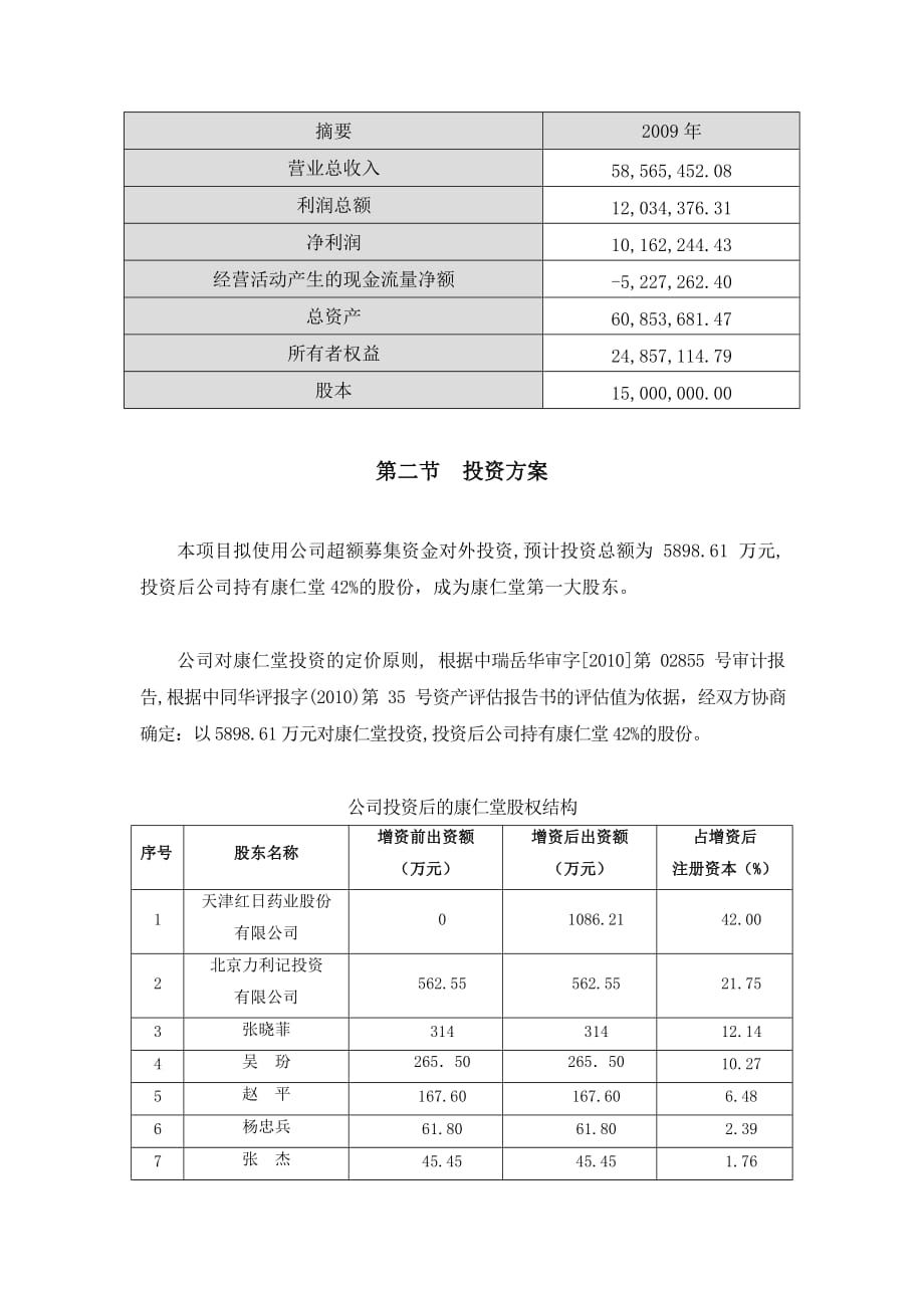 康仁堂投资项目的可行性研究报告_第4页