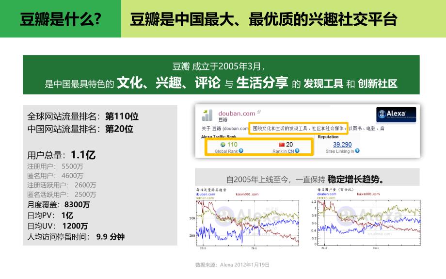 [精选]某媒体产品及用户价值分析课件_第4页