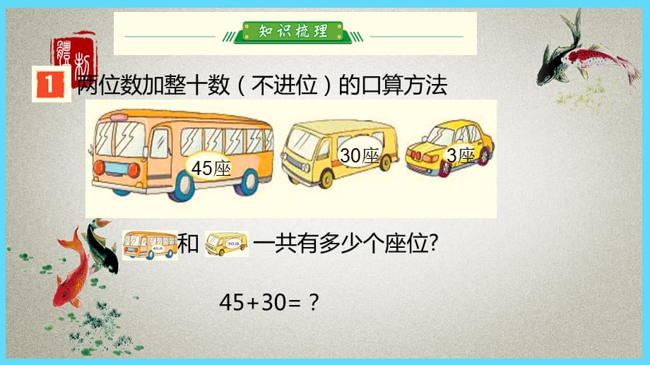 苏教版小学数学一年级下册 第4单元　100以内的加法和减法(一)2 两位数加整十数、一位数（不进位） PPT课件_第3页