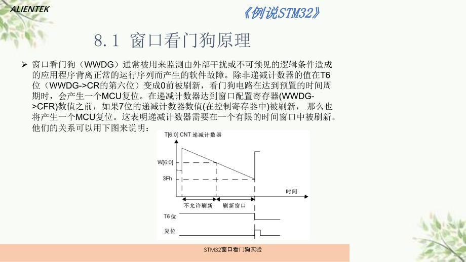 STM32窗口看门狗实验课件_第3页