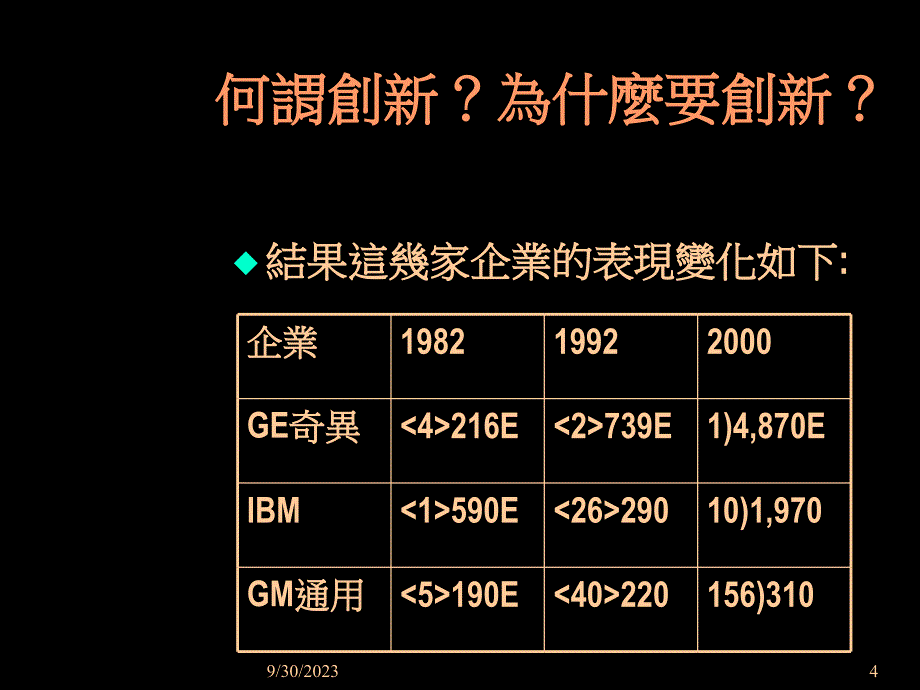 [精选]经理人创新管理培训_第4页