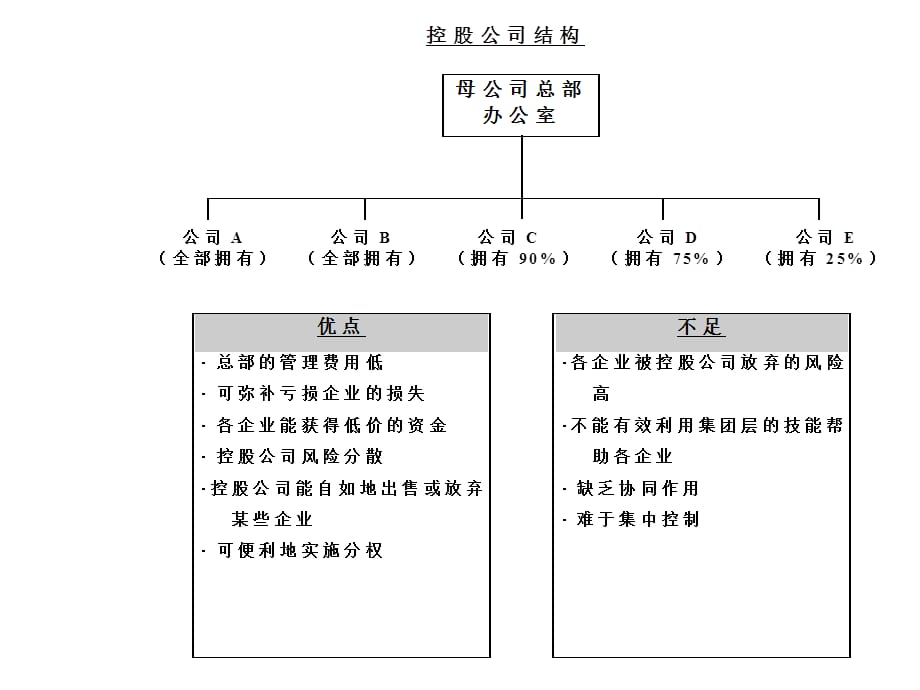 [精选]战略管理结构重组_第4页