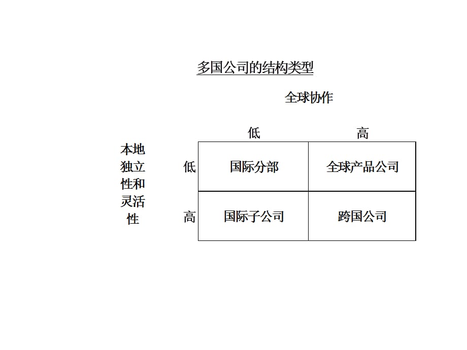 [精选]战略管理结构重组_第5页