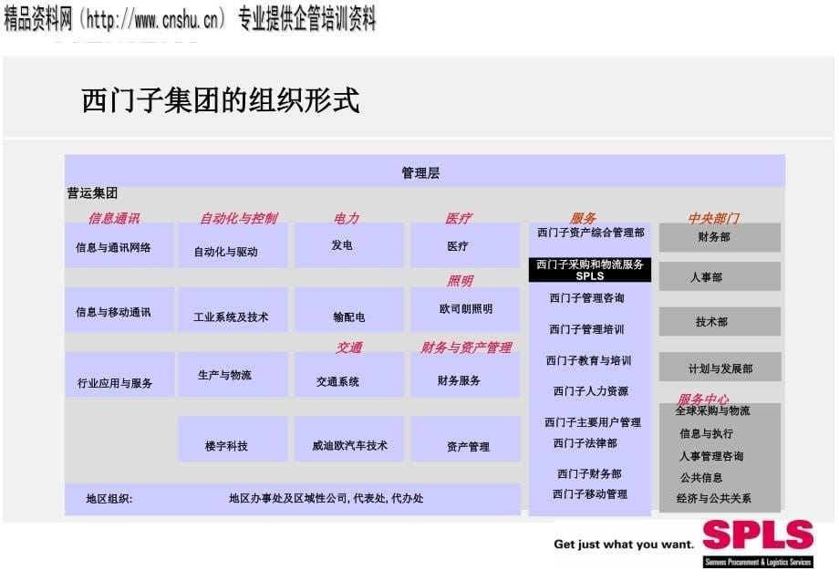 [精选]西门子采购方法与工具_第5页