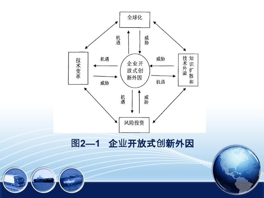 [精选]开放式创新模式_第5页